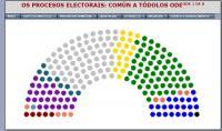 Parlamento Hemiciclo Partidos Puntos Cores