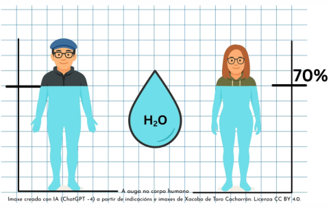 Portada do ode Hidrosfera