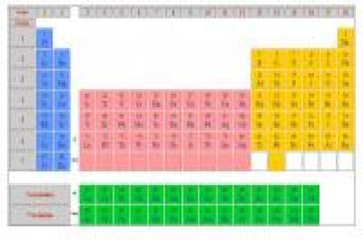 Táboa periódica Química