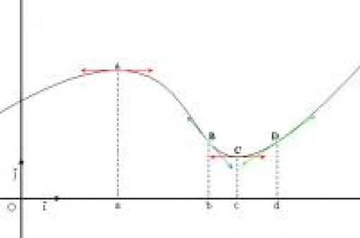 Matemáticas aplicadas