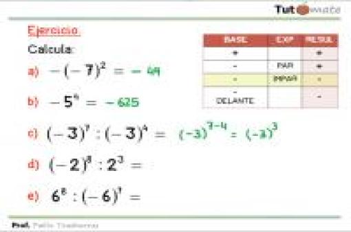 Miniatura divisións potencias