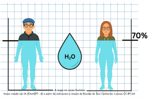Portada do ode Hidrosfera