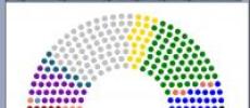 Procesos electorais 